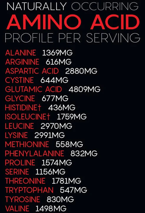 Insane Iso - Premium Whey Isolate (60 svgs)